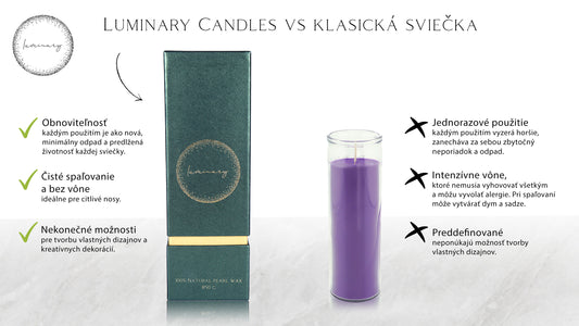 Luminary Candles: Obnoviteľnosť vs. Jednorazové Použitie